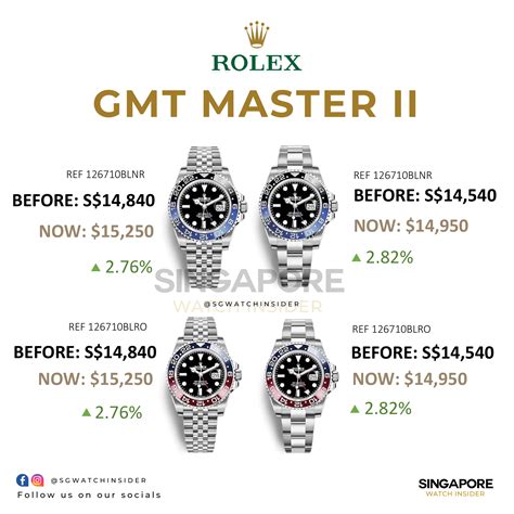 which rolex gmt should i buy|rolex gmt master price list.